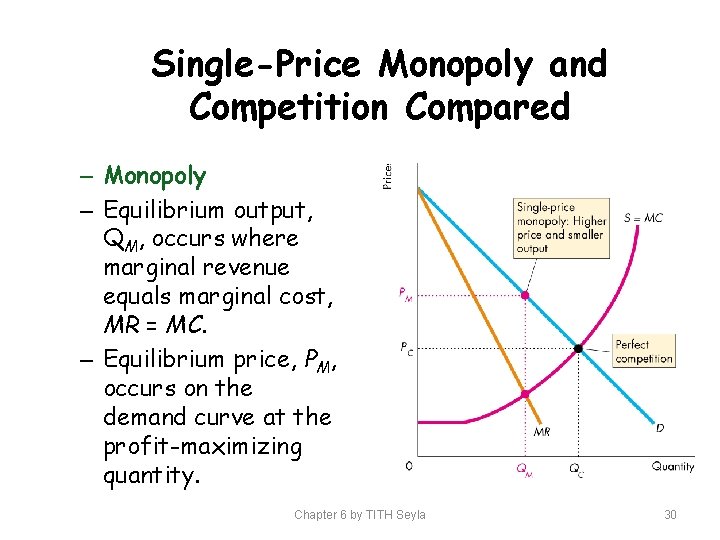 Single-Price Monopoly and Competition Compared – Monopoly – Equilibrium output, QM, occurs where marginal