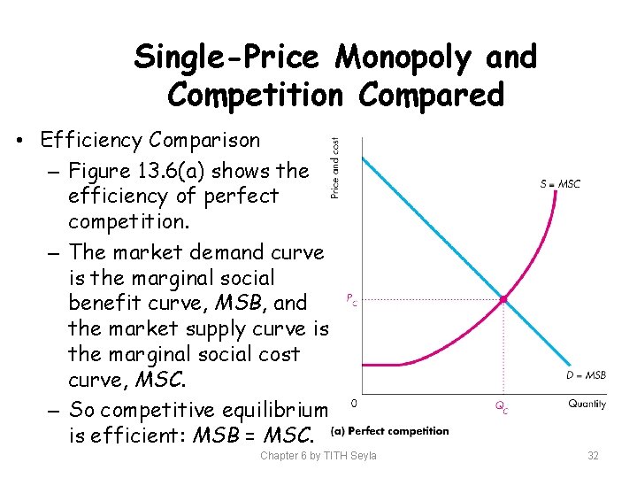 Single-Price Monopoly and Competition Compared • Efficiency Comparison – Figure 13. 6(a) shows the