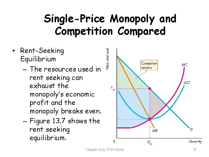 Single-Price Monopoly and Competition Compared • Rent-Seeking Equilibrium – The resources used in rent