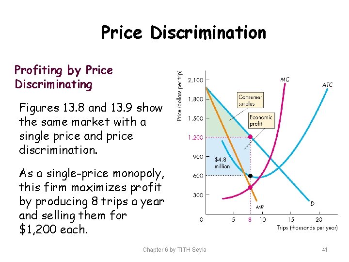 Price Discrimination Profiting by Price Discriminating Figures 13. 8 and 13. 9 show the