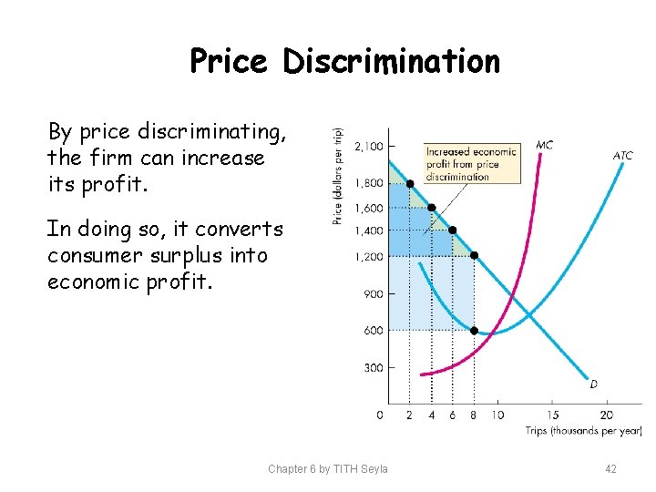 Price Discrimination By price discriminating, the firm can increase its profit. In doing so,