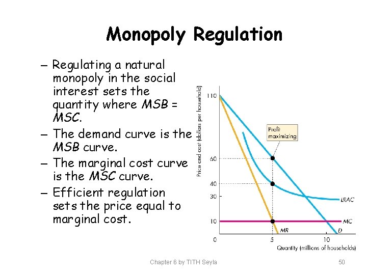 Monopoly Regulation – Regulating a natural monopoly in the social interest sets the quantity