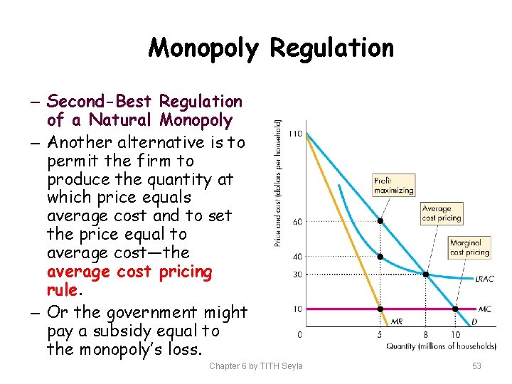 Monopoly Regulation – Second-Best Regulation of a Natural Monopoly – Another alternative is to