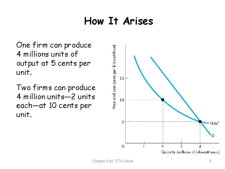 How It Arises One firm can produce 4 millions units of output at 5