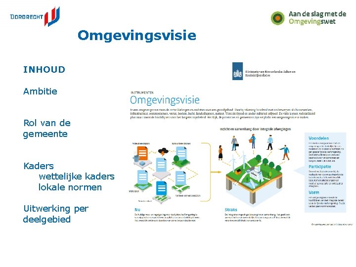 Omgevingsvisie INHOUD Ambitie Rol van de gemeente Kaders wettelijke kaders lokale normen Uitwerking per