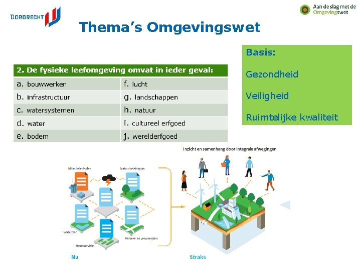 Thema’s Omgevingswet Basis: Gezondheid Veiligheid Ruimtelijke kwaliteit 