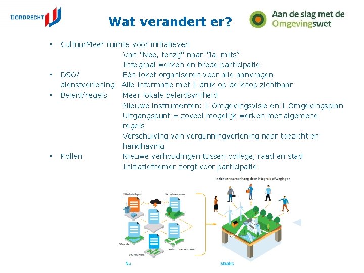 Wat verandert er? • • Cultuur. Meer ruimte voor initiatieven Van "Nee, tenzij" naar