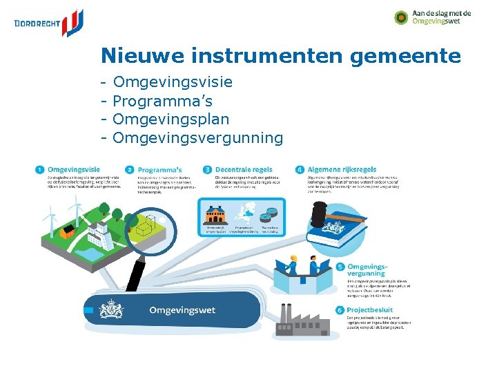 Nieuwe instrumenten gemeente Omgevingsvisie - Programma’s - Omgevingsplan - Omgevingsvergunning - 