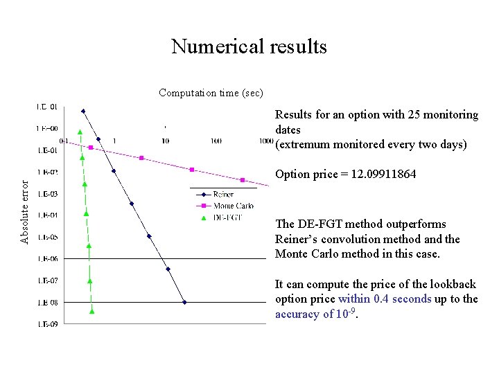 Numerical results Computation time (sec) Absolute error Results for an option with 25 monitoring