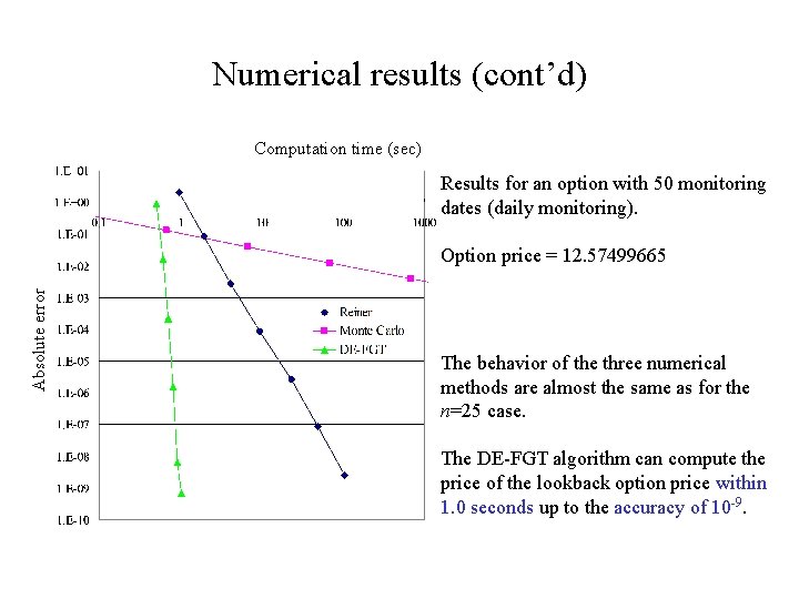 Numerical results (cont’d) Computation time (sec) Results for an option with 50 monitoring dates