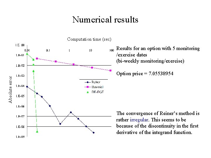Numerical results Computation time (sec) Absolute error Results for an option with 5 monitoring