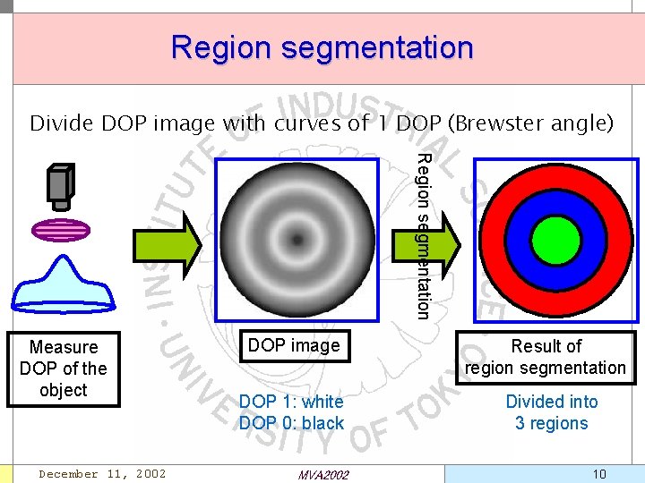 Region segmentation Divide DOP image with curves of 1 DOP (Brewster angle) Region segmentation