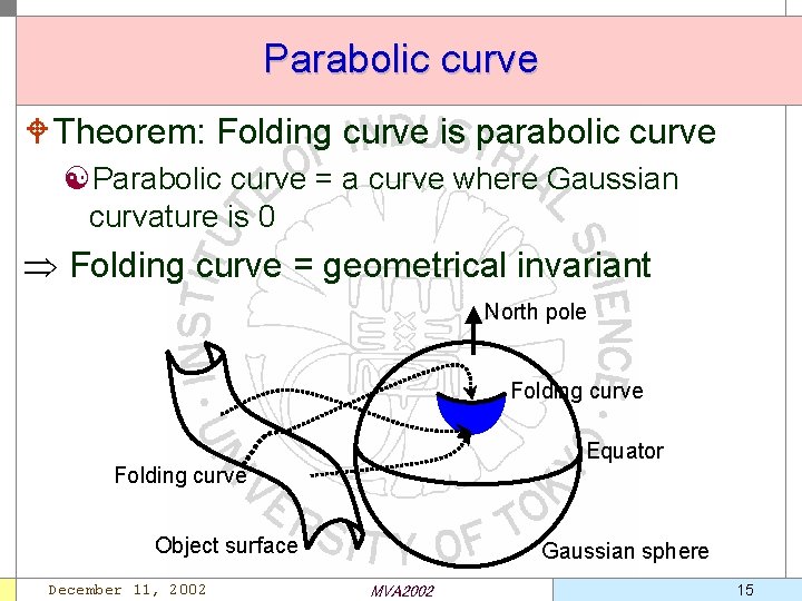 Parabolic curve W Theorem: Folding curve is parabolic curve [Parabolic curve = a curve
