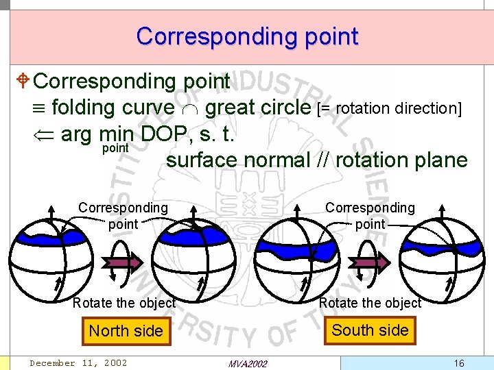 Corresponding point W Corresponding point folding curve great circle [= rotation direction] arg min