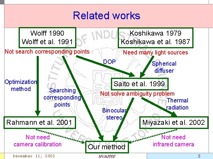 Related works Wolff 1990 Wolff et al. 1991 Koshikawa 1979 Koshikawa et al. 1987