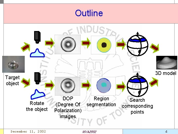 Outline 3 D model Target object Rotate the object December 11, 2002 DOP (Degree
