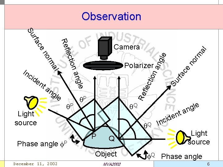 Observation Ref Phase angle P P al m l g n ta n e