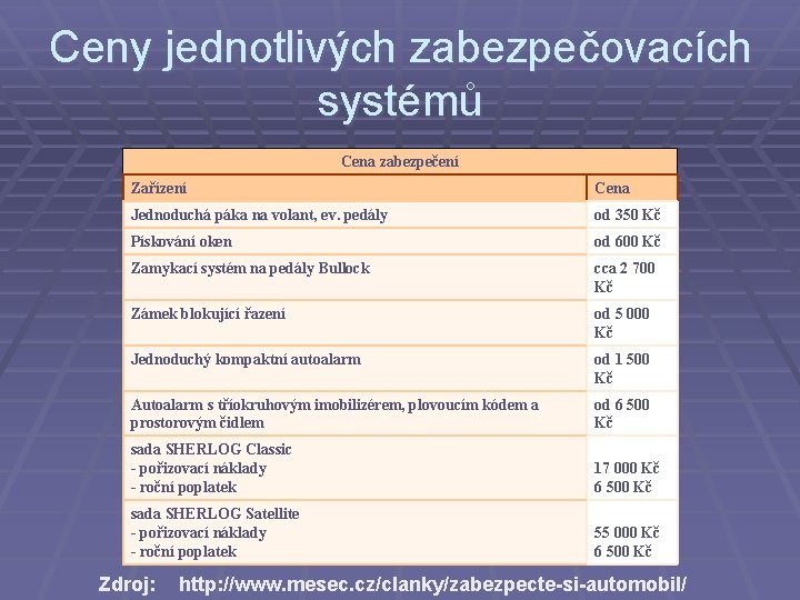 Ceny jednotlivých zabezpečovacích systémů Cena zabezpečení Zařízení Cena Jednoduchá páka na volant, ev. pedály