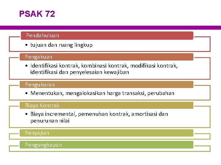 PSAK 72 Pendahuluan • tujuan dan ruang lingkup Pengakuan • Identifikasi kontrak, kombinasi kontrak,