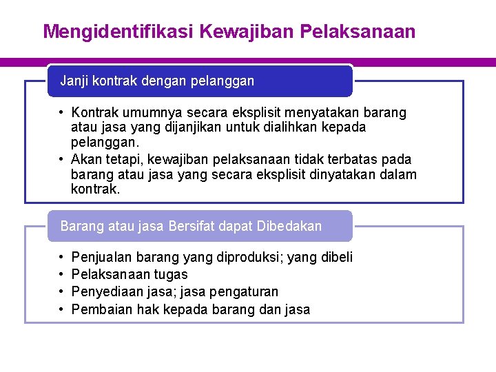 Mengidentifikasi Kewajiban Pelaksanaan Janji kontrak dengan pelanggan • Kontrak umumnya secara eksplisit menyatakan barang