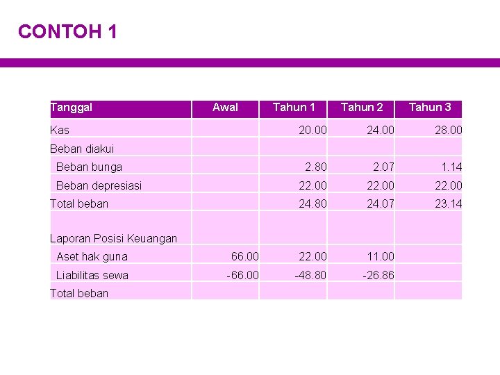 CONTOH 1 Tanggal Awal Kas Tahun 1 Tahun 2 Tahun 3 20. 00 24.