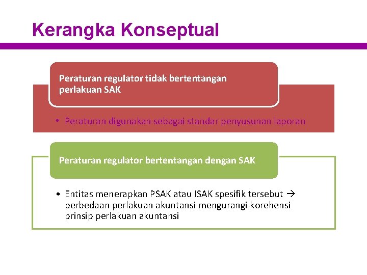 Kerangka Konseptual Peraturan regulator tidak bertentangan perlakuan SAK • Peraturan digunakan sebagai standar penyusunan