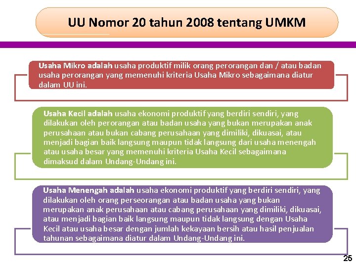 UU Nomor 20 tahun 2008 tentang UMKM Usaha Mikro adalah usaha produktif milik orang