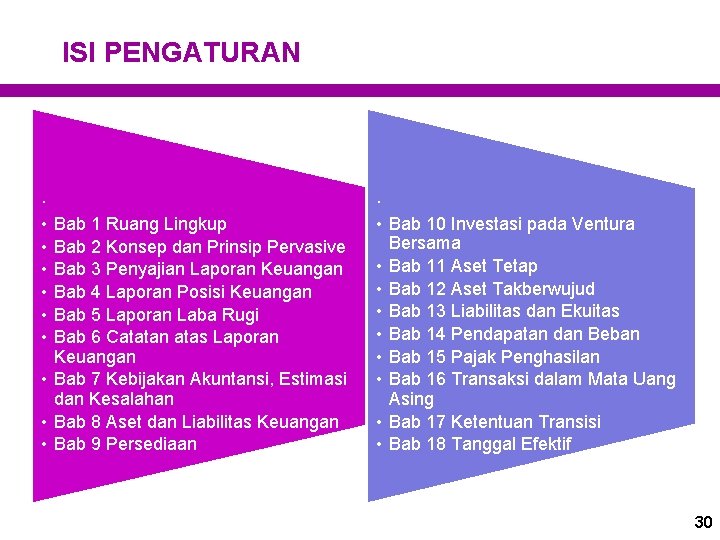 ISI PENGATURAN . . • • Bab 10 Investasi pada Ventura Bersama • Bab