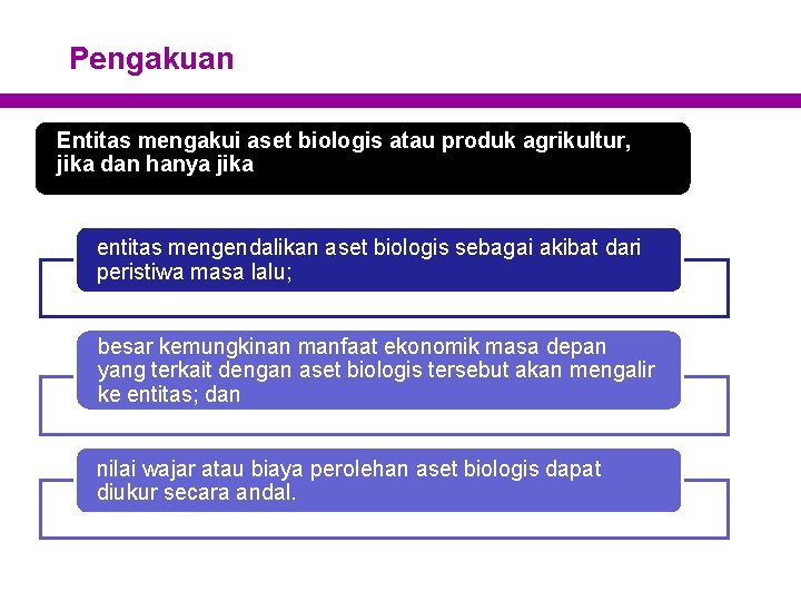 Pengakuan Entitas mengakui aset biologis atau produk agrikultur, jika dan hanya jika entitas mengendalikan