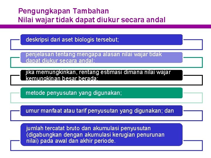 Pengungkapan Tambahan Nilai wajar tidak dapat diukur secara andal deskripsi dari aset biologis tersebut;