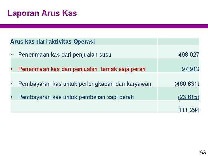 Laporan Arus Kas Arus kas dari aktivitas Operasi • Penerimaan kas dari penjualan susu