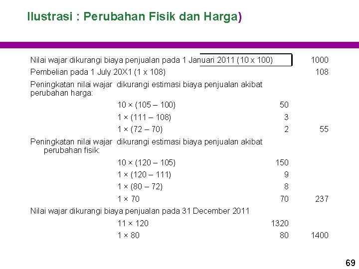 Ilustrasi : Perubahan Fisik dan Harga) Nilai wajar dikurangi biaya penjualan pada 1 Januari