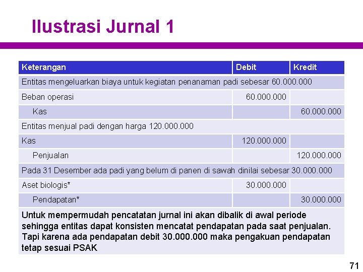 Ilustrasi Jurnal 1 Keterangan Debit Kredit Entitas mengeluarkan biaya untuk kegiatan penanaman padi sebesar