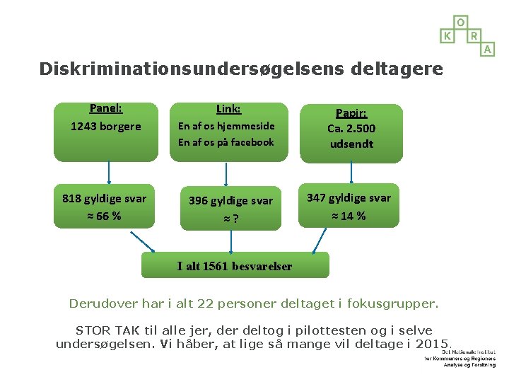 Diskriminationsundersøgelsens deltagere Panel: 1243 borgere 818 gyldige svar ≈ 66 % Link: En af