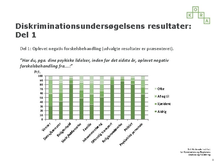 Diskriminationsundersøgelsens resultater: Del 1: Oplevet negativ forskelsbehandling (udvalgte resultater er præsenteret). ”Har du, pga.