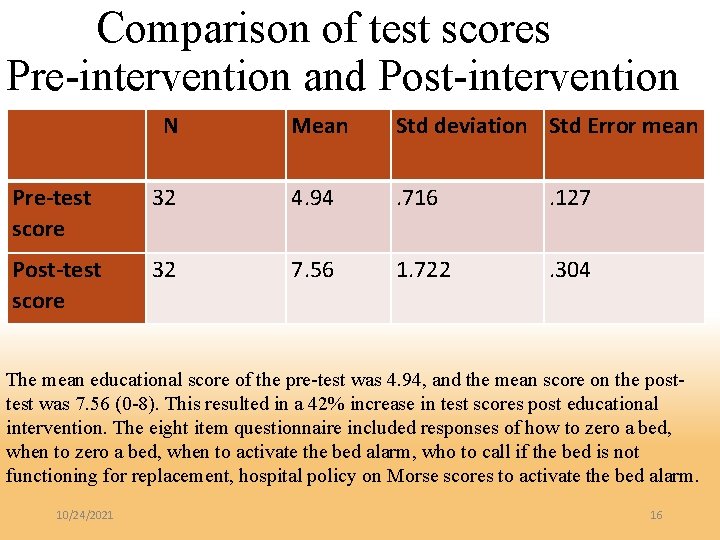 Comparison of test scores Pre-intervention and Post-intervention N Mean Std deviation Std Error mean