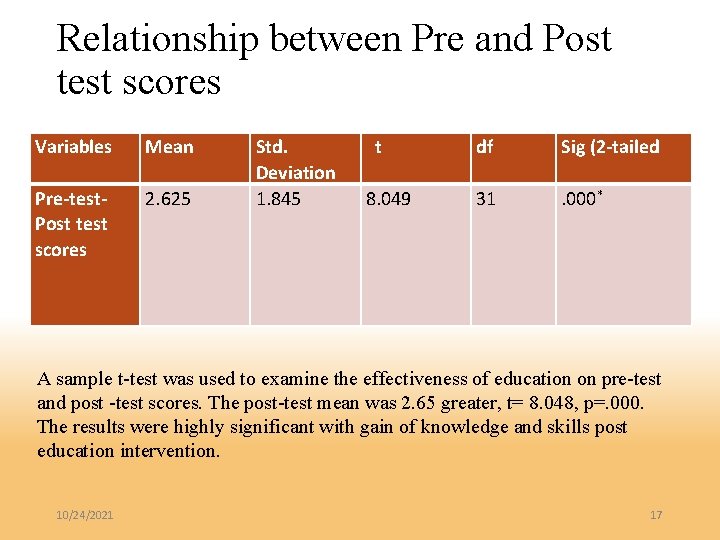 Relationship between Pre and Post test scores Variables Mean Pre-test. Post test scores 2.