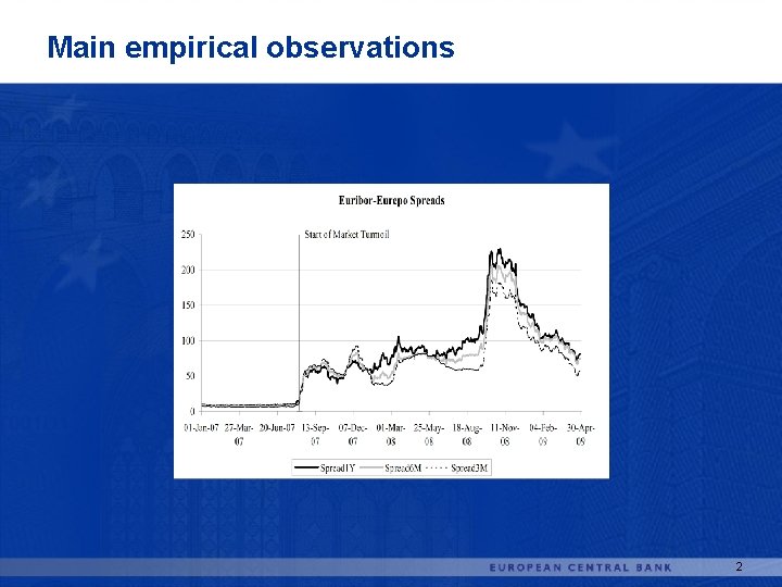 Main empirical observations 2 