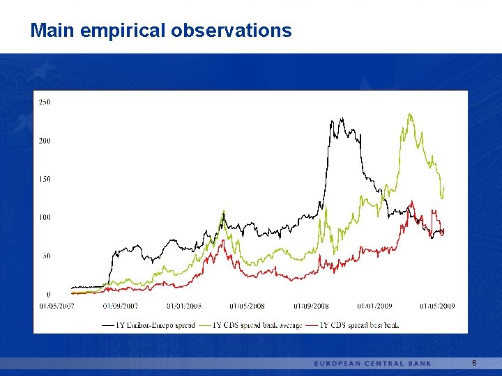 Main empirical observations 6 