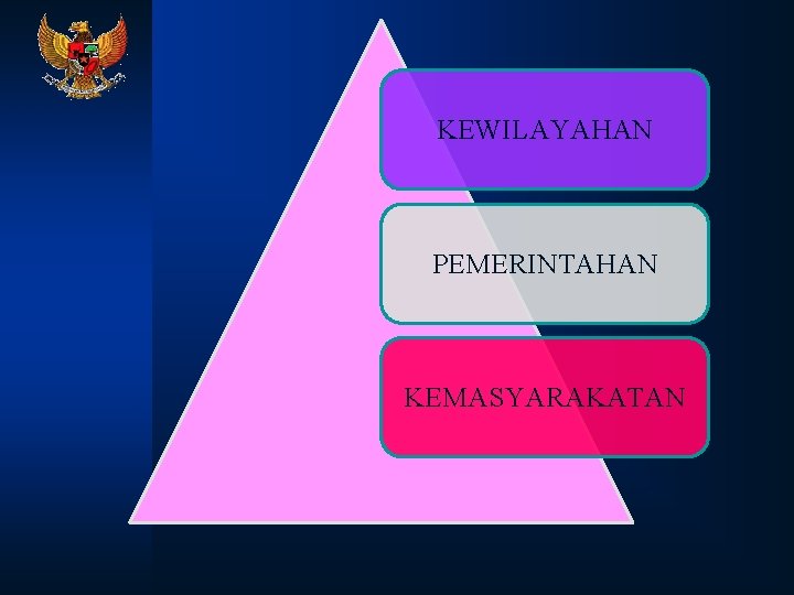 KEWILAYAHAN PEMERINTAHAN KEMASYARAKATAN 