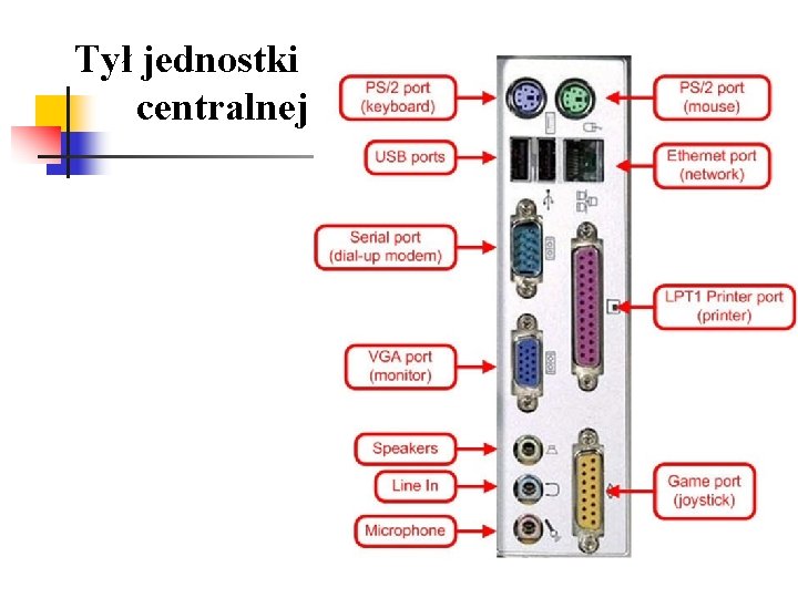 Tył jednostki centralnej 