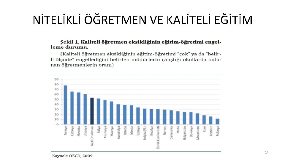 NİTELİKLİ ÖĞRETMEN VE KALİTELİ EĞİTİM 14 