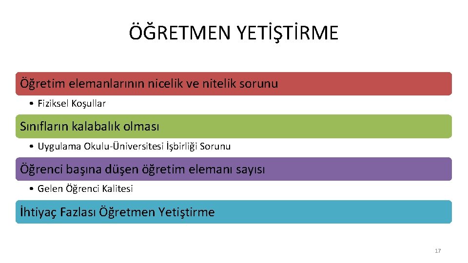 ÖĞRETMEN YETİŞTİRME Öğretim elemanlarının nicelik ve nitelik sorunu • Fiziksel Koşullar Sınıfların kalabalık olması