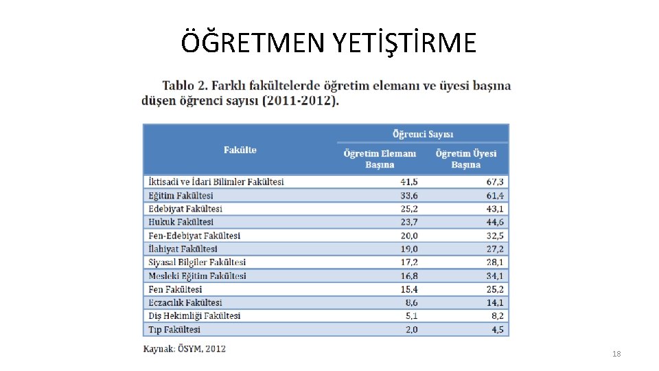 ÖĞRETMEN YETİŞTİRME 18 