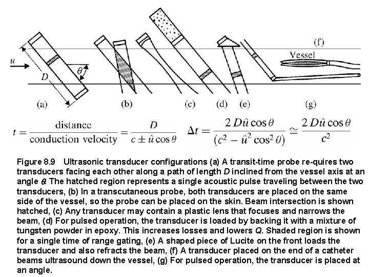 Figure 8. 9 Ultrasonic transducer configurations (a) A transit time probe re quires two