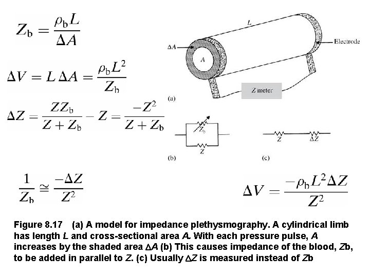 Figure 8. 17 (a) A model for impedance plethysmography. A cylindrical limb has length