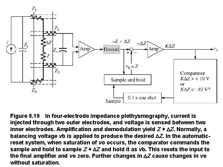 Figure 8. 19 In four electrode impedance plethysmography, current is injected through two outer