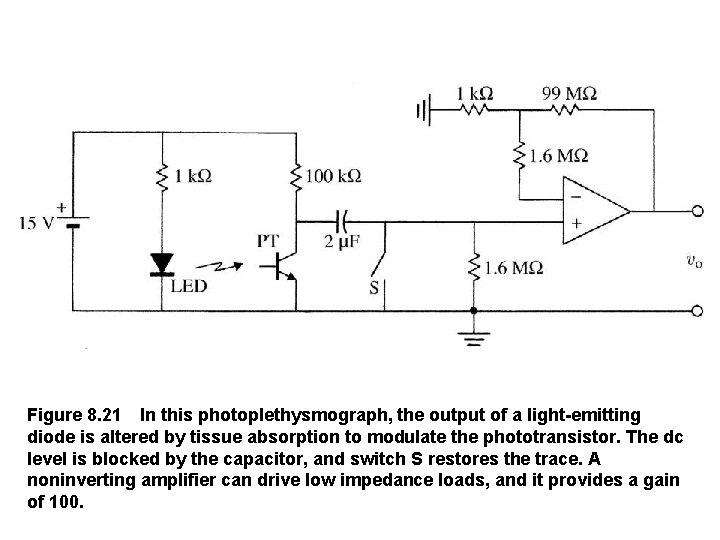 Figure 8. 21 In this photoplethysmograph, the output of a light emitting diode is