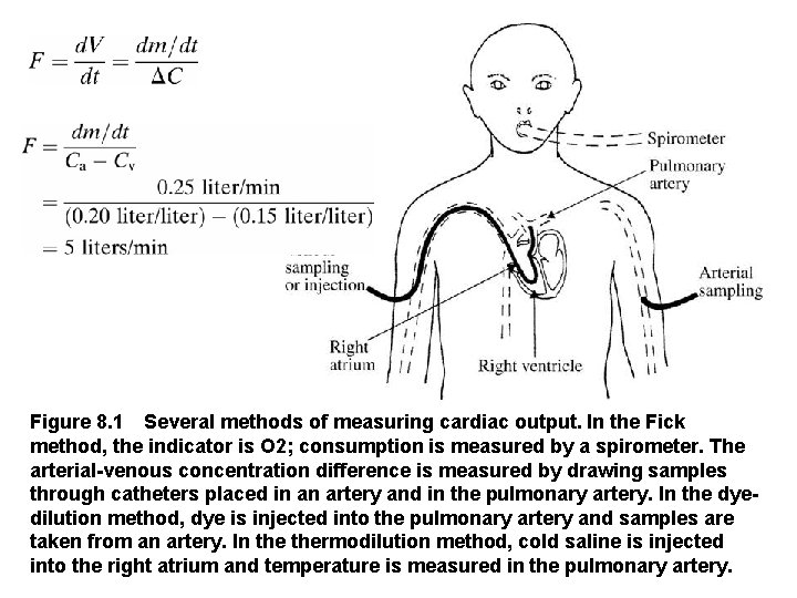 Figure 8. 1 Several methods of measuring cardiac output. In the Fick method, the