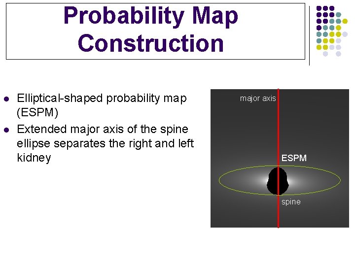 Probability Map Construction l l Elliptical-shaped probability map (ESPM) Extended major axis of the